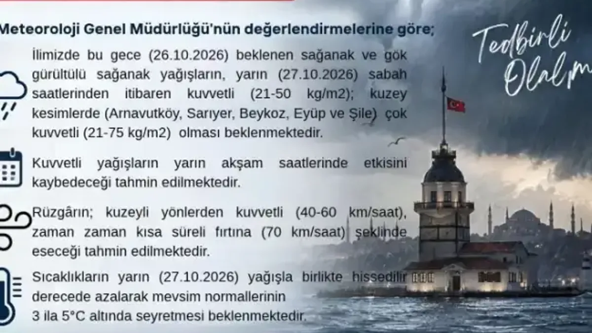 İstanbul için sağanak ve fırtına uyarısı yapıldı - Detay Görsel 1
