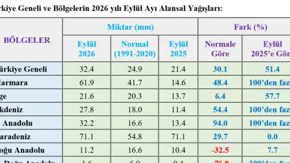 Türkiye son 66 yılın yağış rekorunu kırarak zirveye ulaştı - Detay Görsel 1