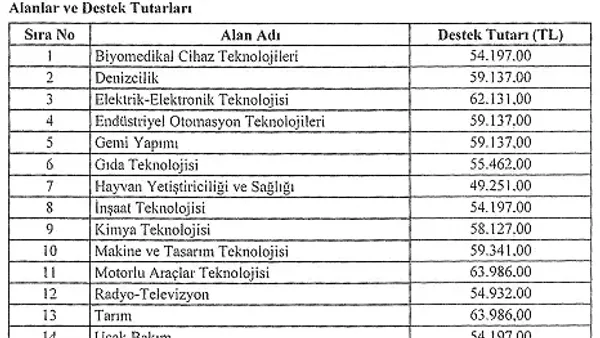 Haber Detayı