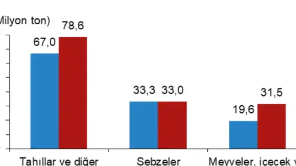 TÜİK 2026 yılı meyve ve tahıl üretim tahminlerini açıkladı - Detay Görsel 1