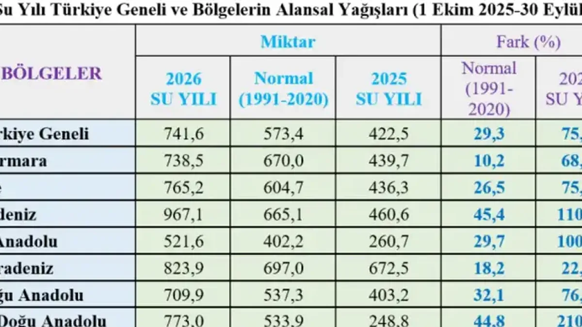 Türkiye son 66 yılın yağış rekorunu kırarak zirveye ulaştı - Detay Görsel 2