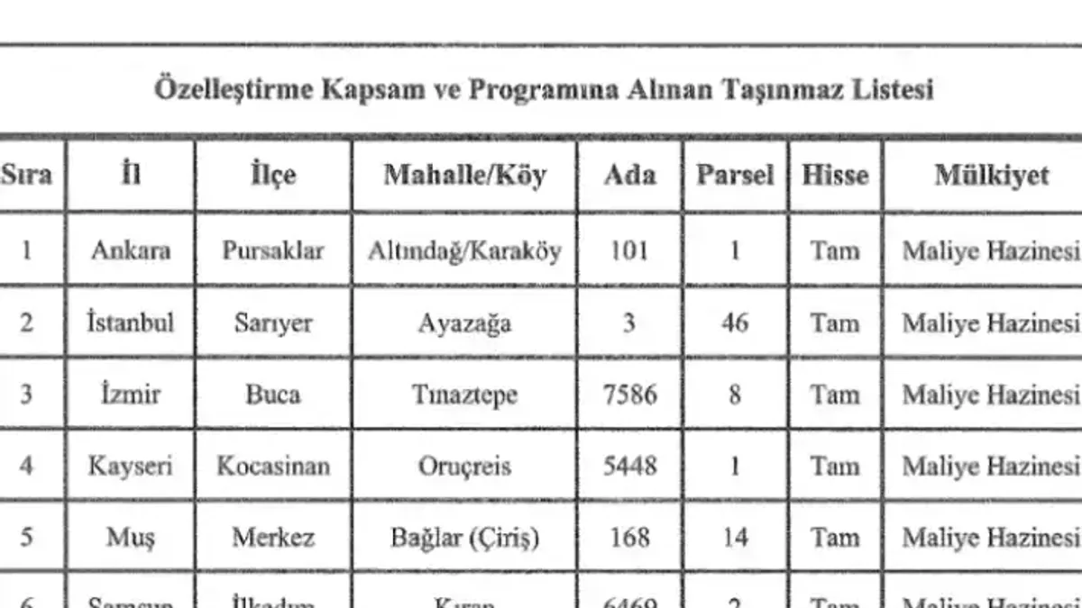 Hazine, 7 ilde taşınmazları özelleştiriyor - Detay Görsel 1