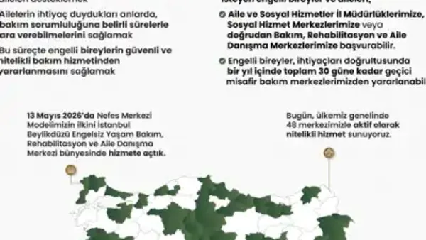 Haber Detayı