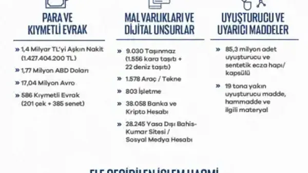 Haber Detayı