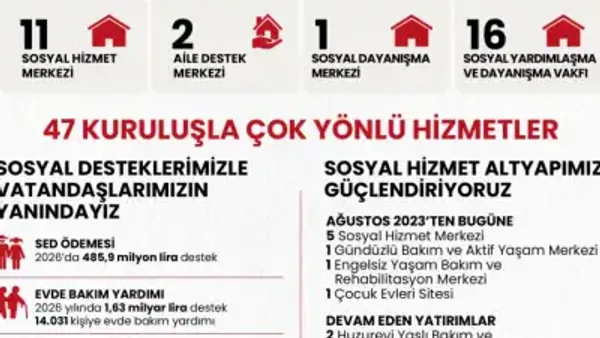 Haber Detayı