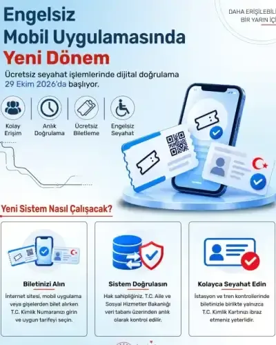 TCDD Taşımacılık, engelli yolcular için dijital biletleme uygulamasını hayata geçiriyor. - Fotoğraf 1