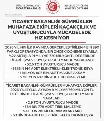 Ticaret Bakanlığı Gümrükler Muhafaza ekiplerinin gerçekleştirdiği operasyonlar sonucunda ele geçirilen kaçak eşyalar. - Fotoğraf 1