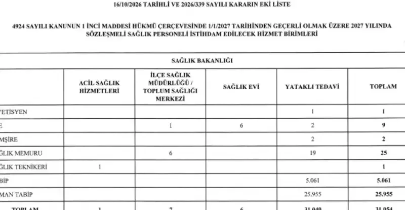 2027 yılında istihdam edilecek sağlık personeli kadroları belirlendi. - Fotoğraf 1