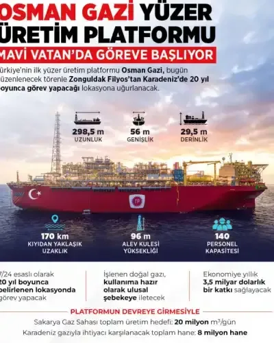 Osman Gazi Platformu Karadeniz'e uğurlandı - Detay Görsel 1