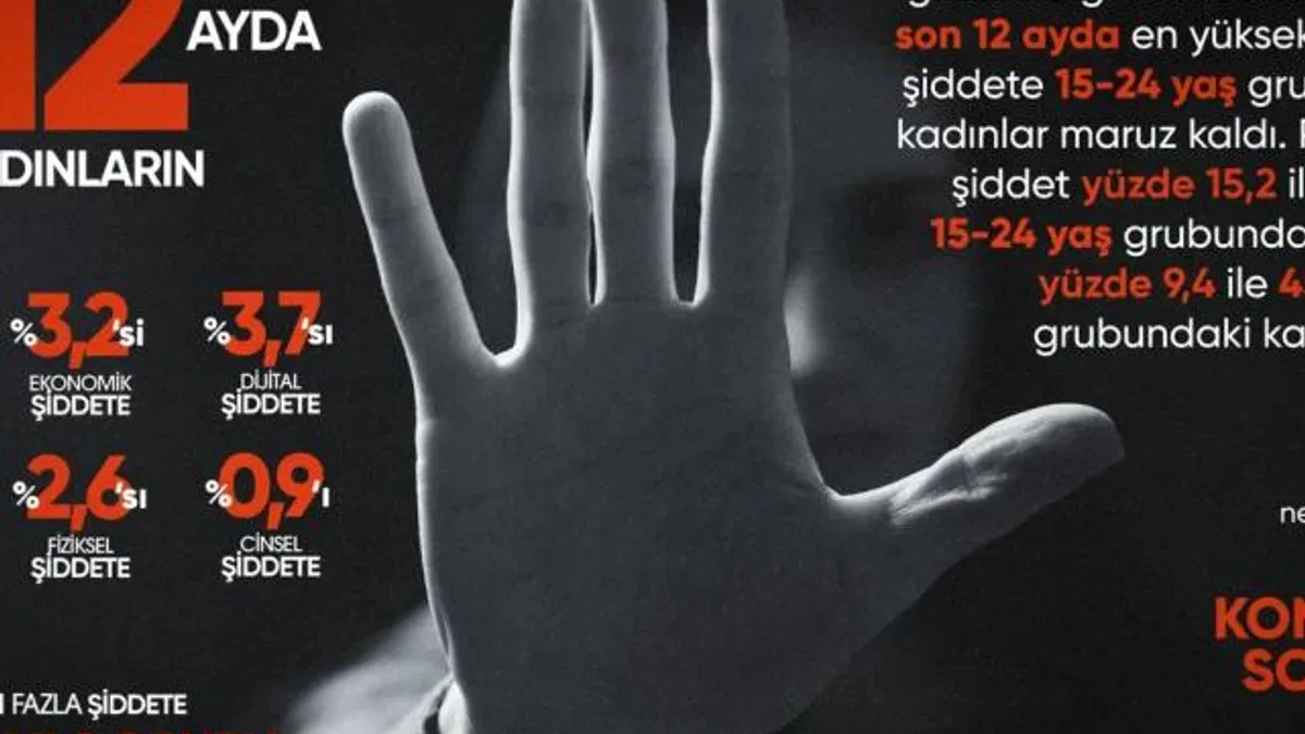 Eczacıbaşı Dynavit’ten Kadına Yönelik Şiddete Karşı Mücadele Günü Farkındalık Kampanyası