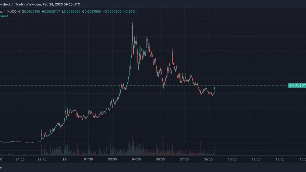 Metaverse Token Gamium Surges 340% After Meta and Telefonica Partnership Announcement