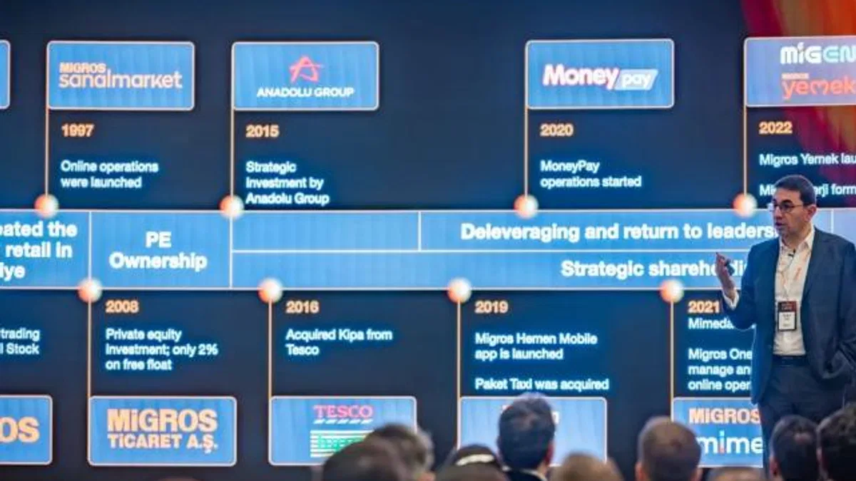 Migros Gelecek Vizyonunu Capital Markets Day 2026 Etkinliğinde Paylaştı