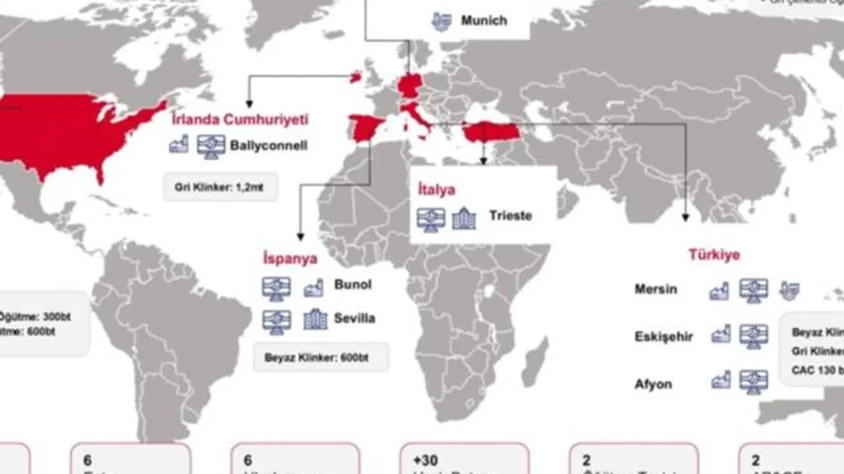 Global Menkul Değerler, Çimsa (CIMSA) için Araştırma Raporu Yayınladı