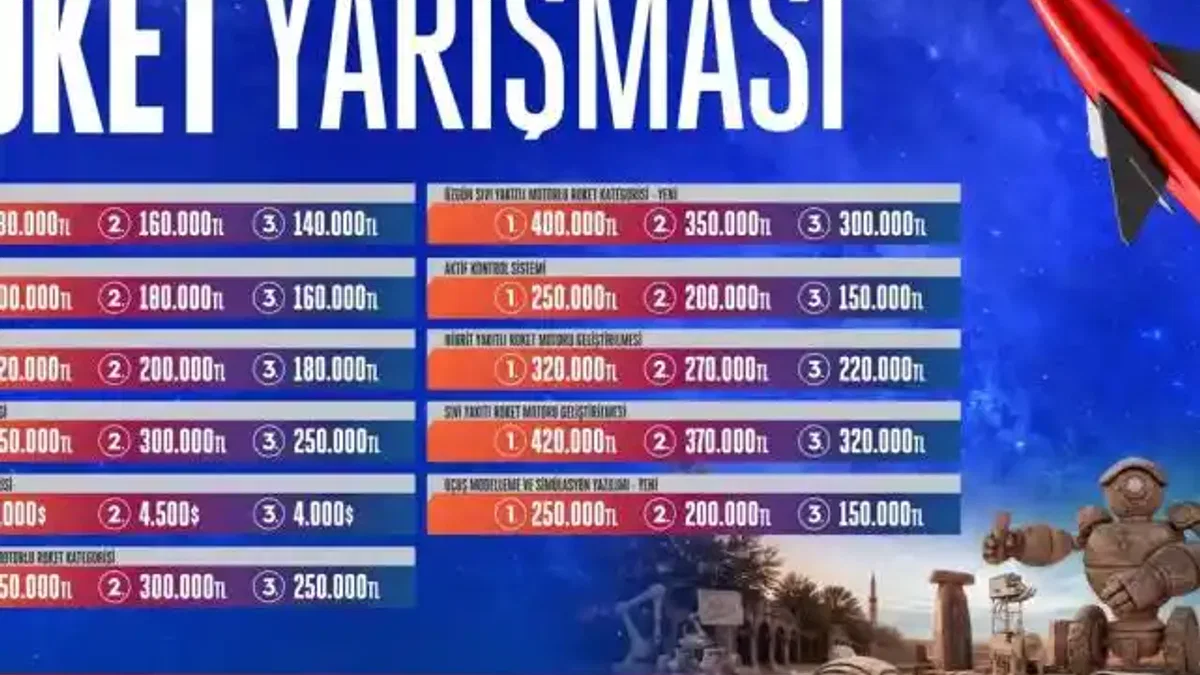 Geleceğin Roket Mühendisleri TEKNOFEST 2026’da Yükseliyor