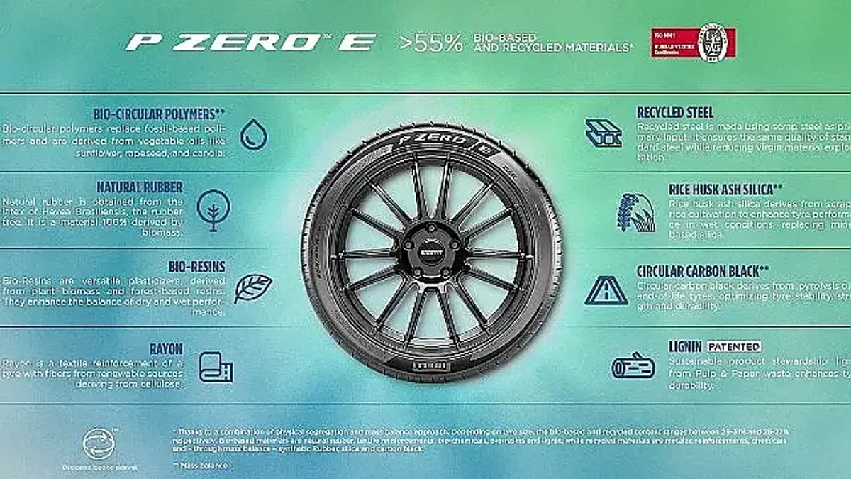 Pirelli, Goodwood Hız Festivali sırasında üç yeni P Zero lastiğini tanıttı