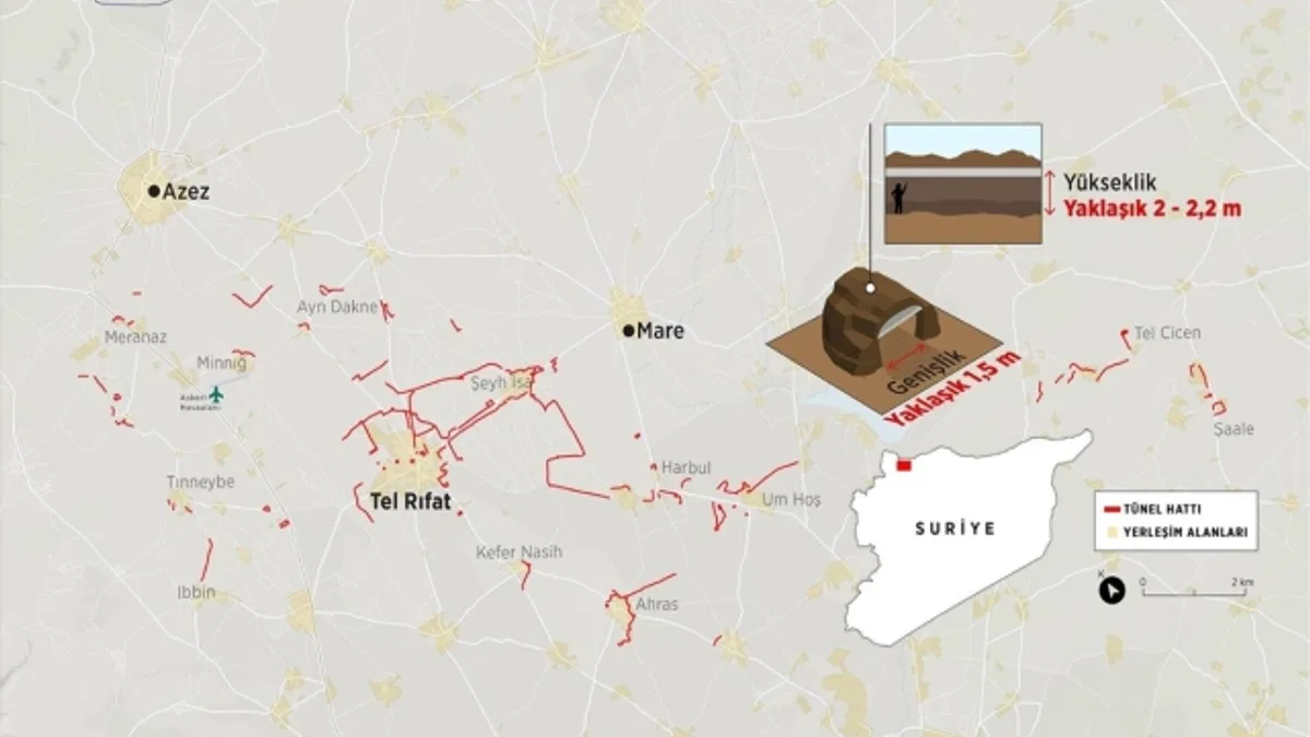 YPG/PKK, Tel Rıfat'ı tünel şebekesiyle sardı