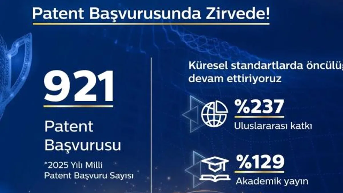 Türk Telekom, Patent Başvurusunda Zirvede