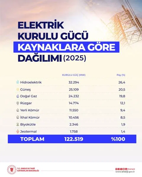 elektrik-gucu.jpeg