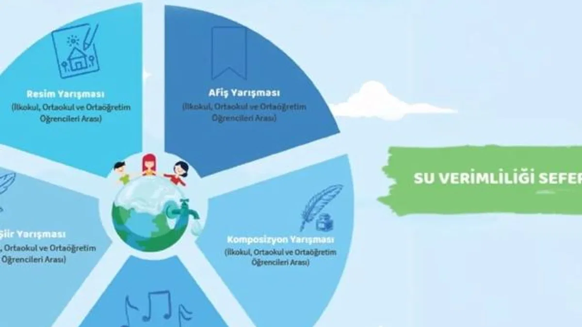 Su Verimliliği Seferberliği Yarışması'na son başvuru 10 Ocak