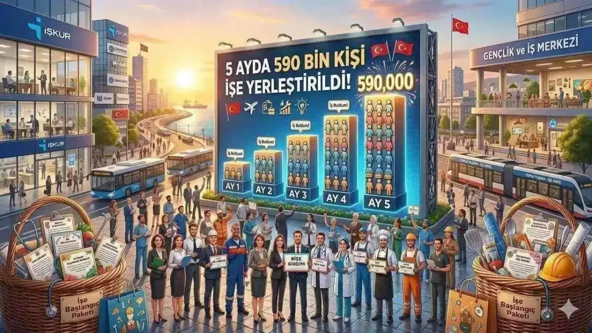 5 ayda 590 bin kişi işe yerleştirildi