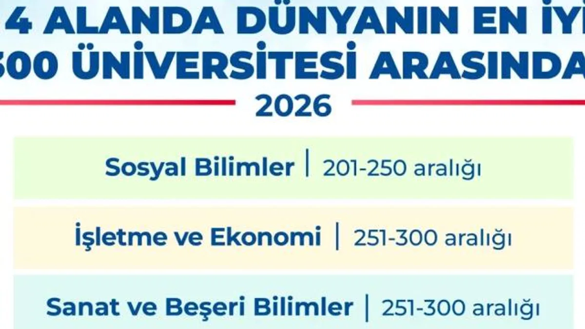Boğaziçi Üniversitesi, 4 Alanda Dünyanın En İyi 300 Üniversitesi Arasında