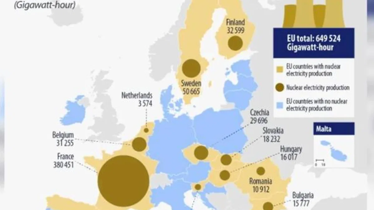 AB’de Nükleer Elektrik Üretimi 2024’te Arttı: Fransa Zirvede