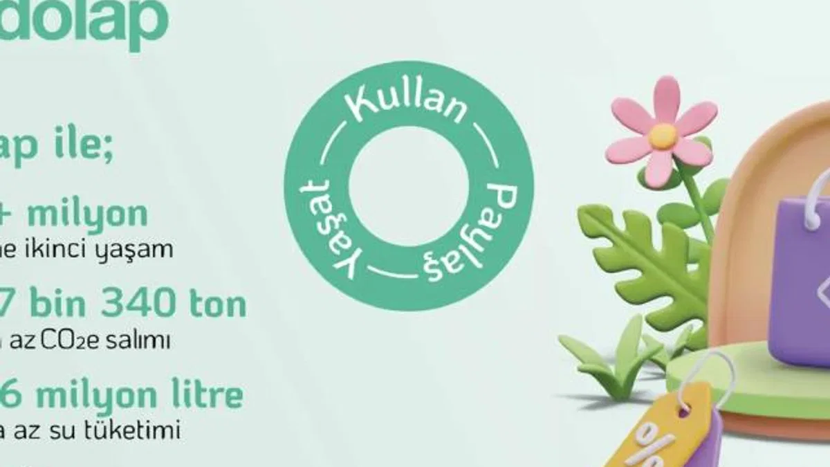 Dolap, 2024’te İkinci El Satışlarla 307 Bin Tonu Aşkın Karbon Salımının Önüne Geçti