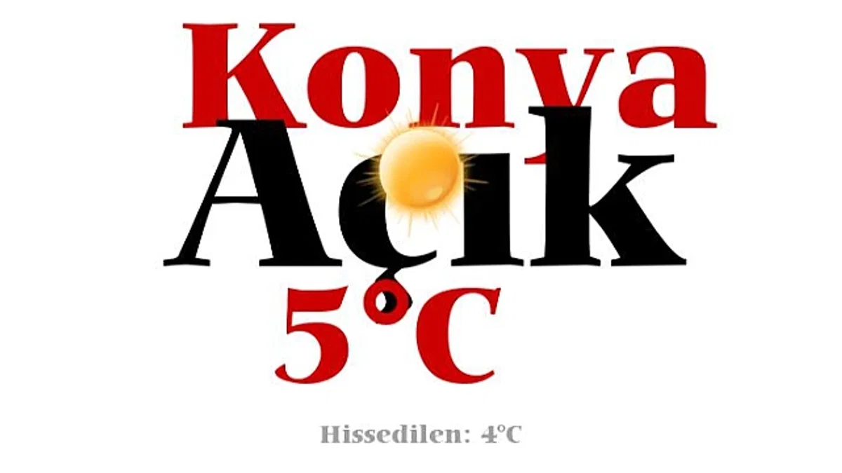 Konya Hava Durumu ve İklimi