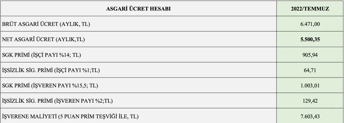 2022-subat-ucret.jpg