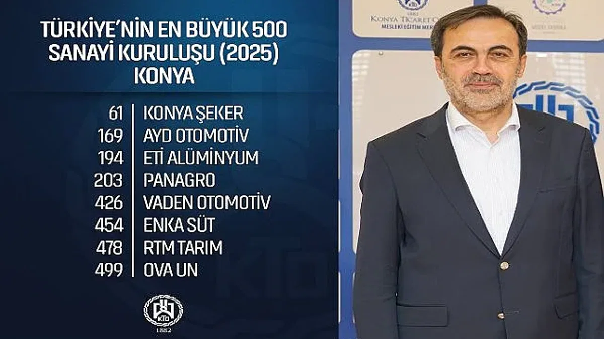 Konya firmalarından İSO 500 başarısı