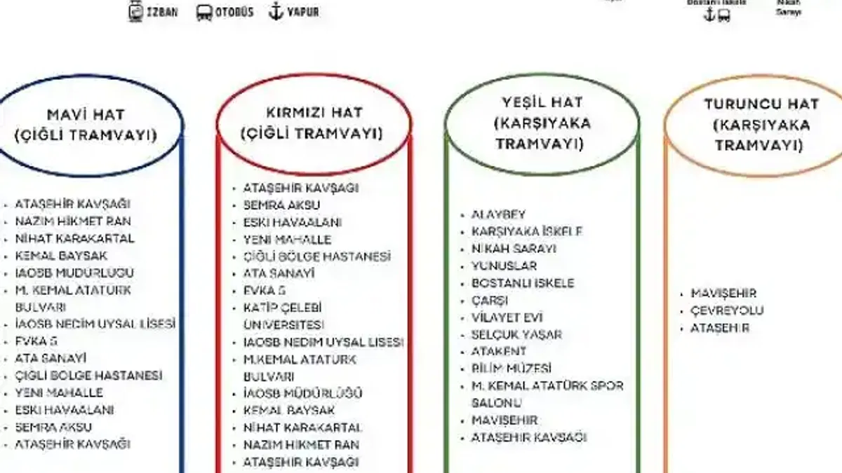 Karşıyaka ve Çiğli tramvaylarında normal sefer düzenine geçildi