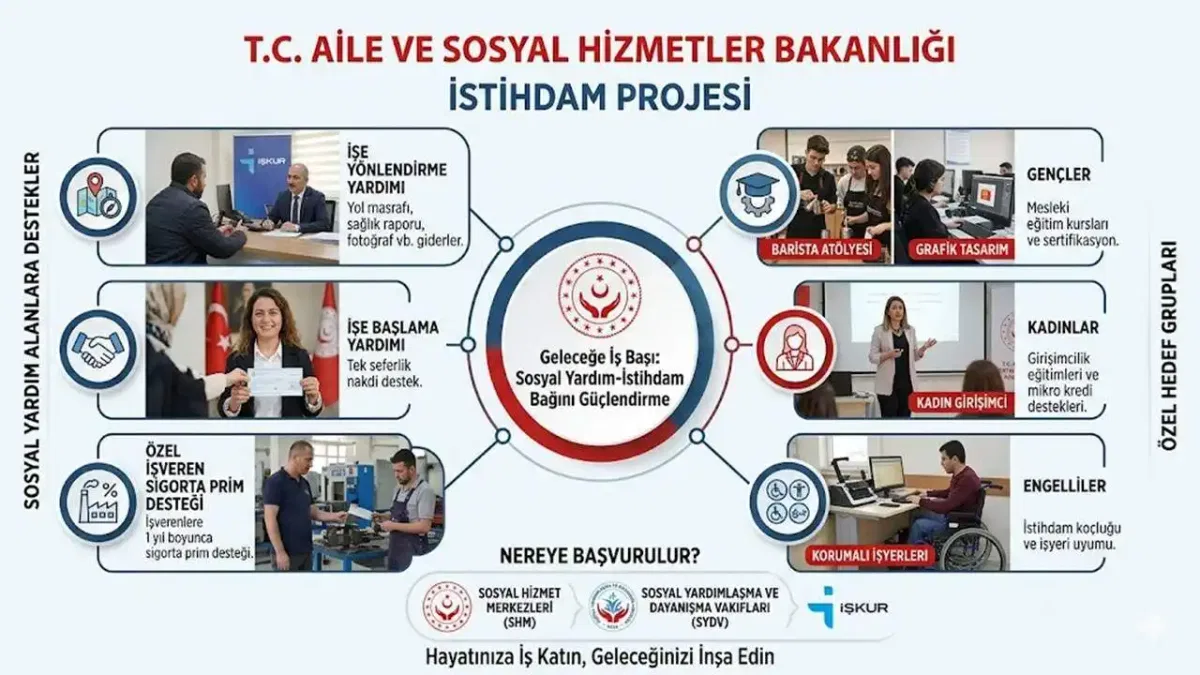 Aile Bakanlığı'ndan istihdam projesi