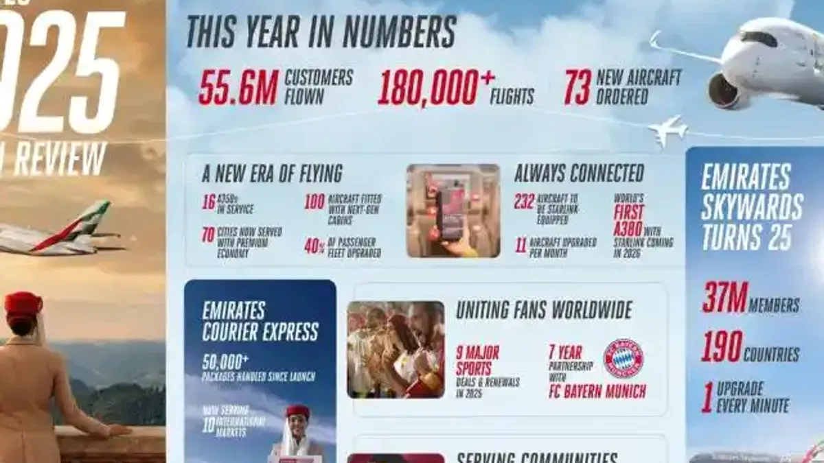 Emirates 2025’te 55,6 Milyon Yolcu Taşıdı