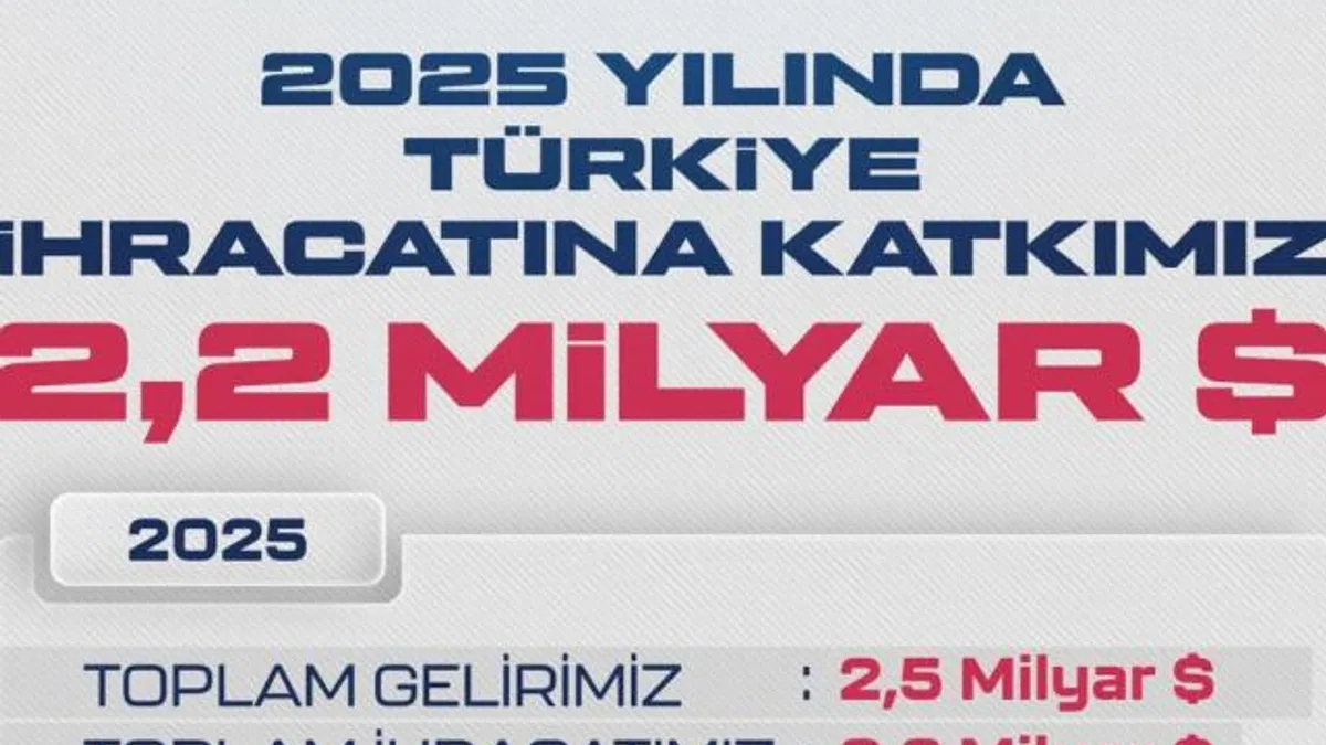 Baykar 2025’te de Dünyanın En Büyük SİHA İhracatçısı Oldu