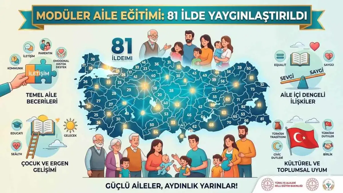 Modüler aile eğitimi 81 ilde yaygınlaştırıldı