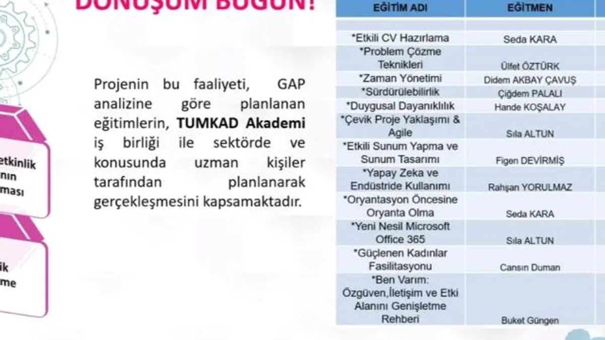 Kadın mühendisler dönüşüm projesini tamamladı