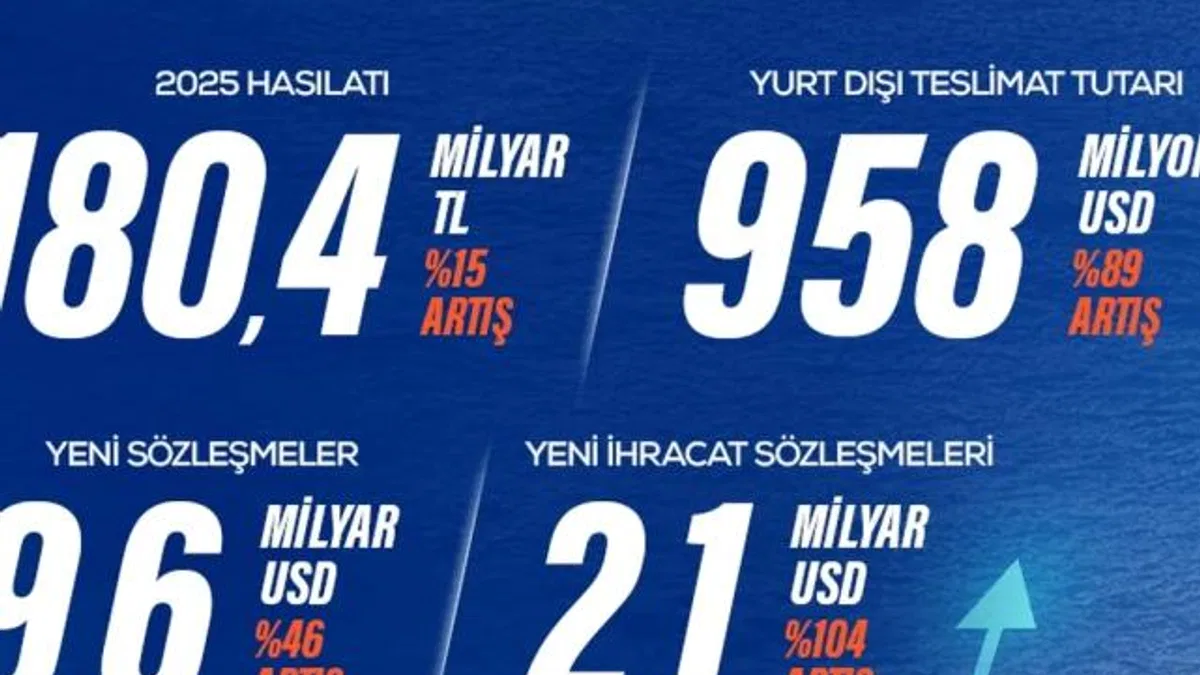 ASELSAN 50. Yılını Rekorlarla Tamamladı
