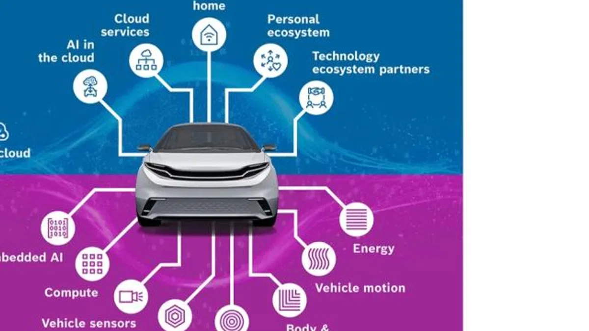 Bosch, CES 2026’da yeni nesil kokpit teknolojilerini tanıtıyor